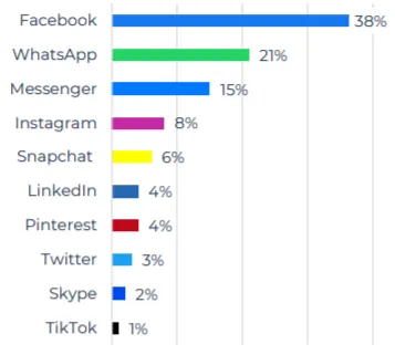 social media france