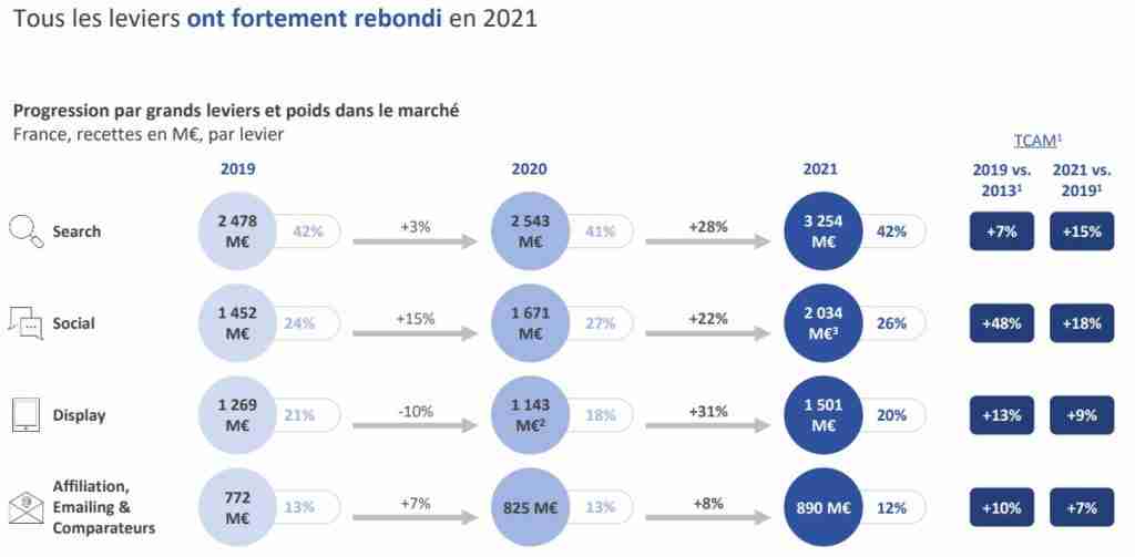 marketing agency advertising france