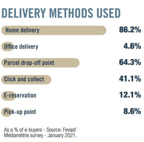 ecommerce-trends-delivery-franc