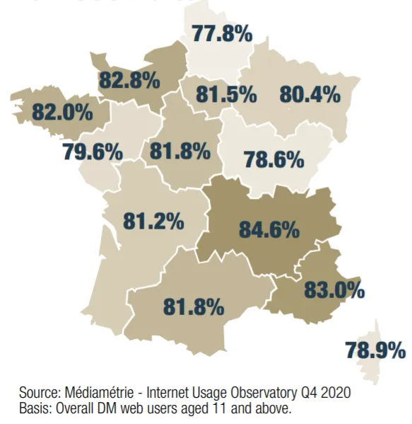 ecommerce trends france