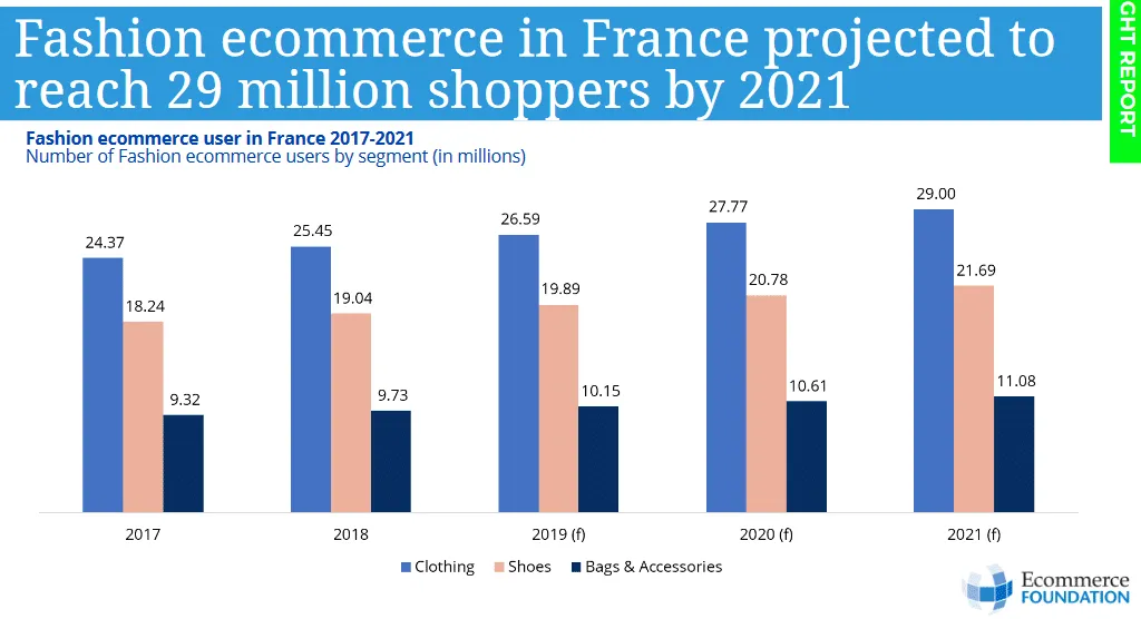 ecommerce-trends-france-fashion.png