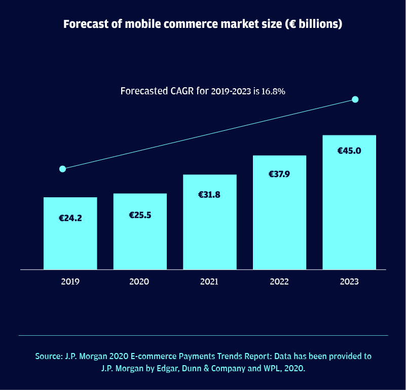 ecommerce trends france 2022