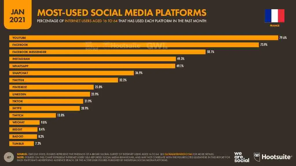 france social media agency