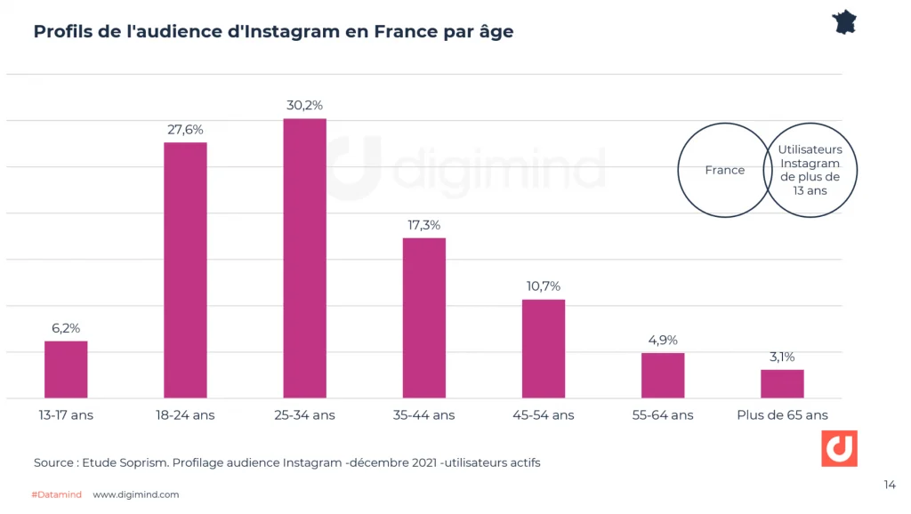 instagram-france-social-media-demographic