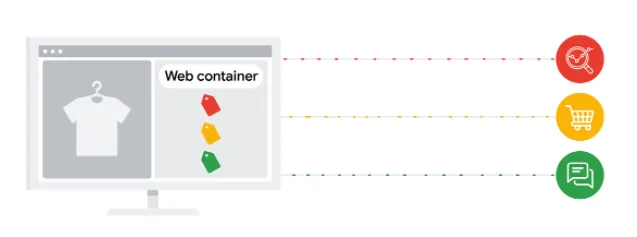 server side tracking gtm