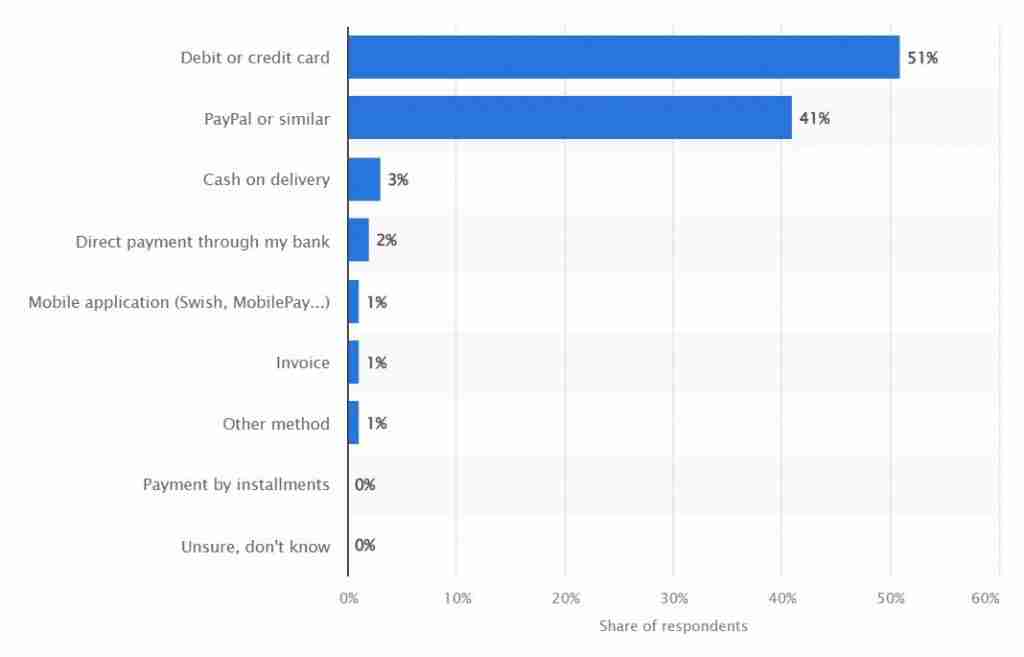 Top 10 Ecommerce Sites in Spain - Ecommerce Guide