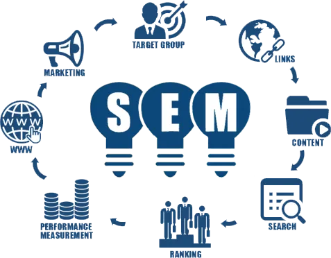 Search Engine Marketing Services UK